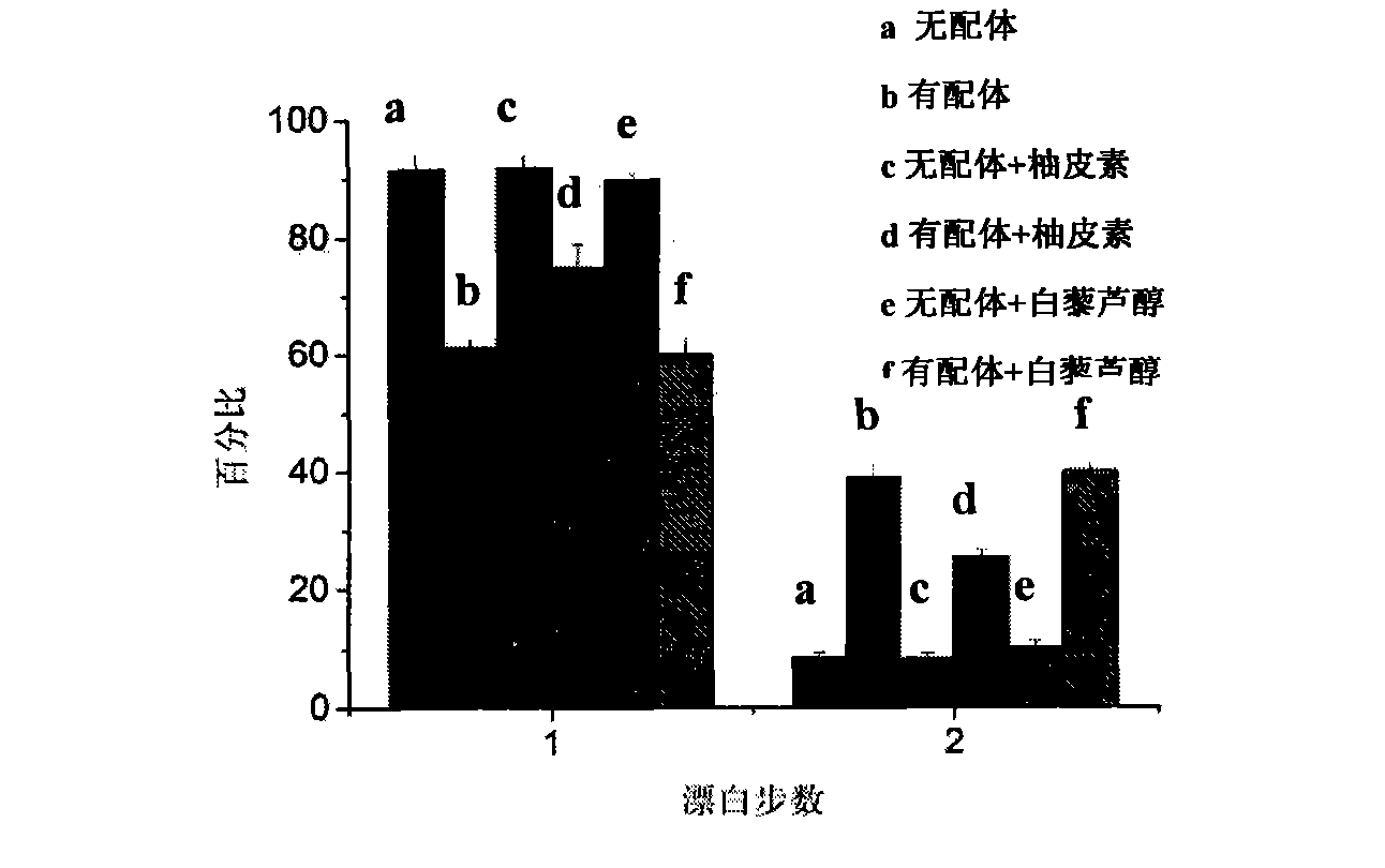 Method for evaluating anti-cancer drug inhibiting aggregation of membrane protein receptors