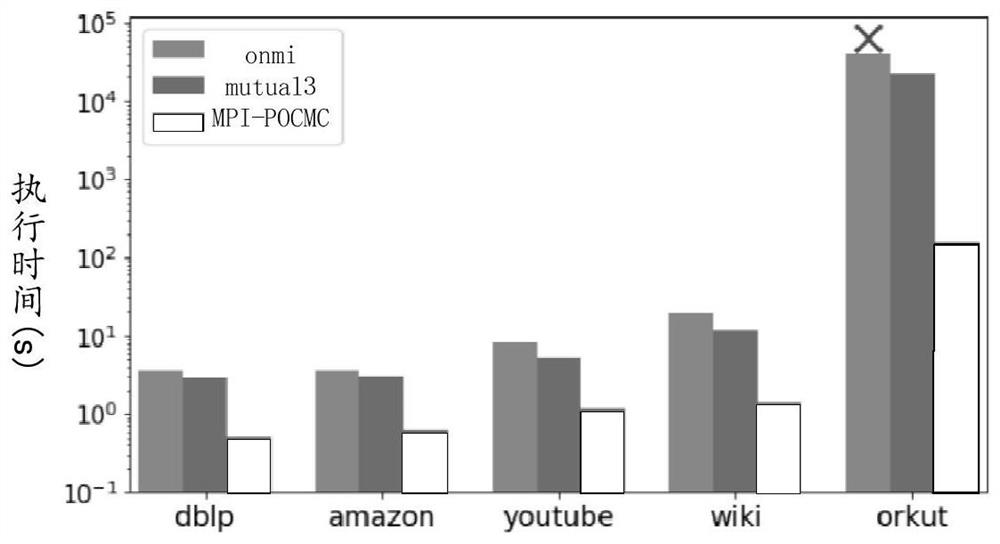 A Calculation Method and Device for Overlapping Community Collection Quality Index