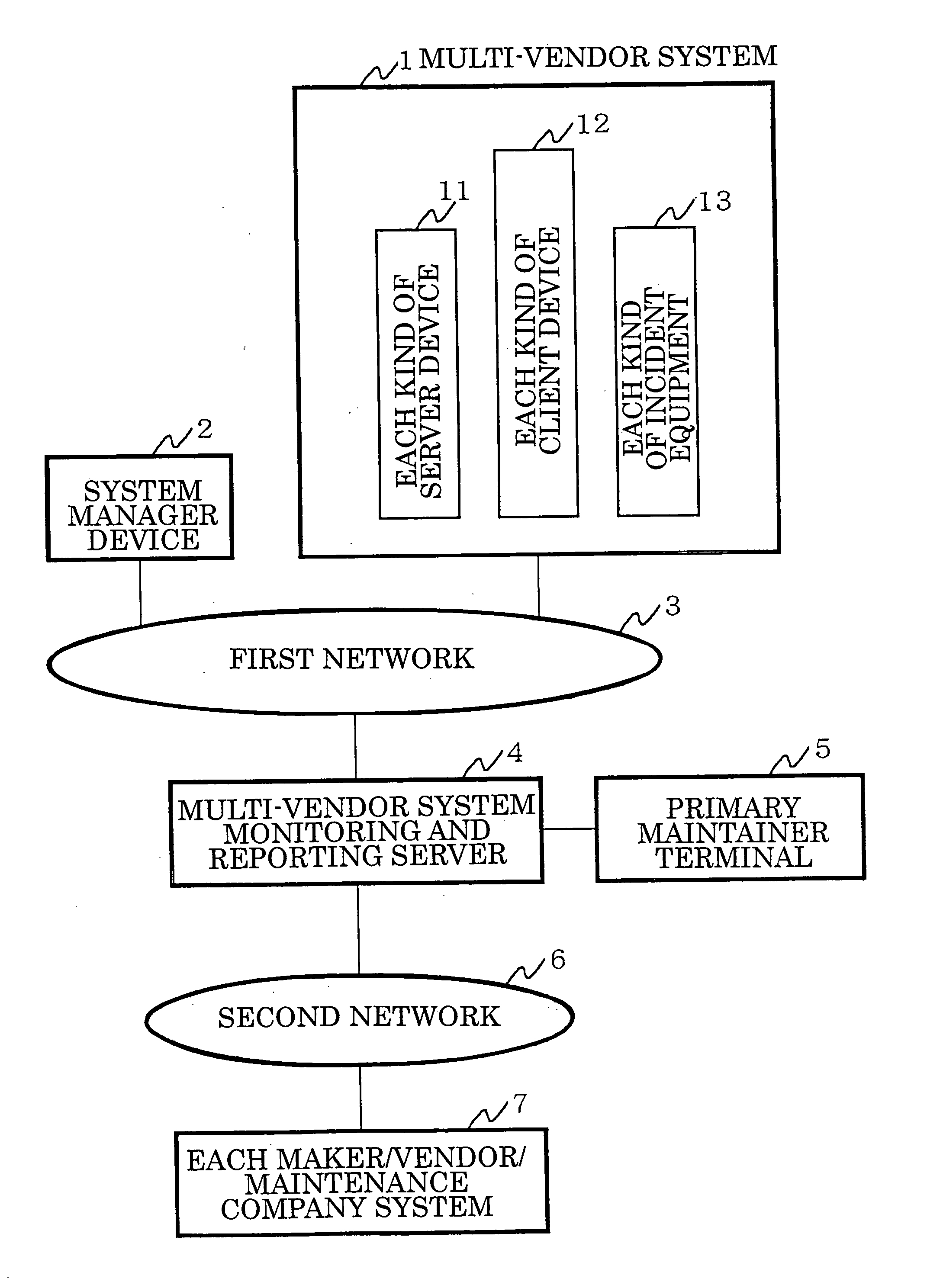 Maintenance service system, method and program