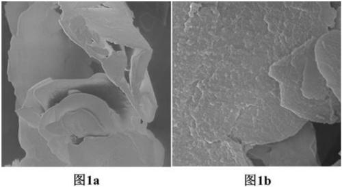 Surface-modification method for hexagonal boron nitride