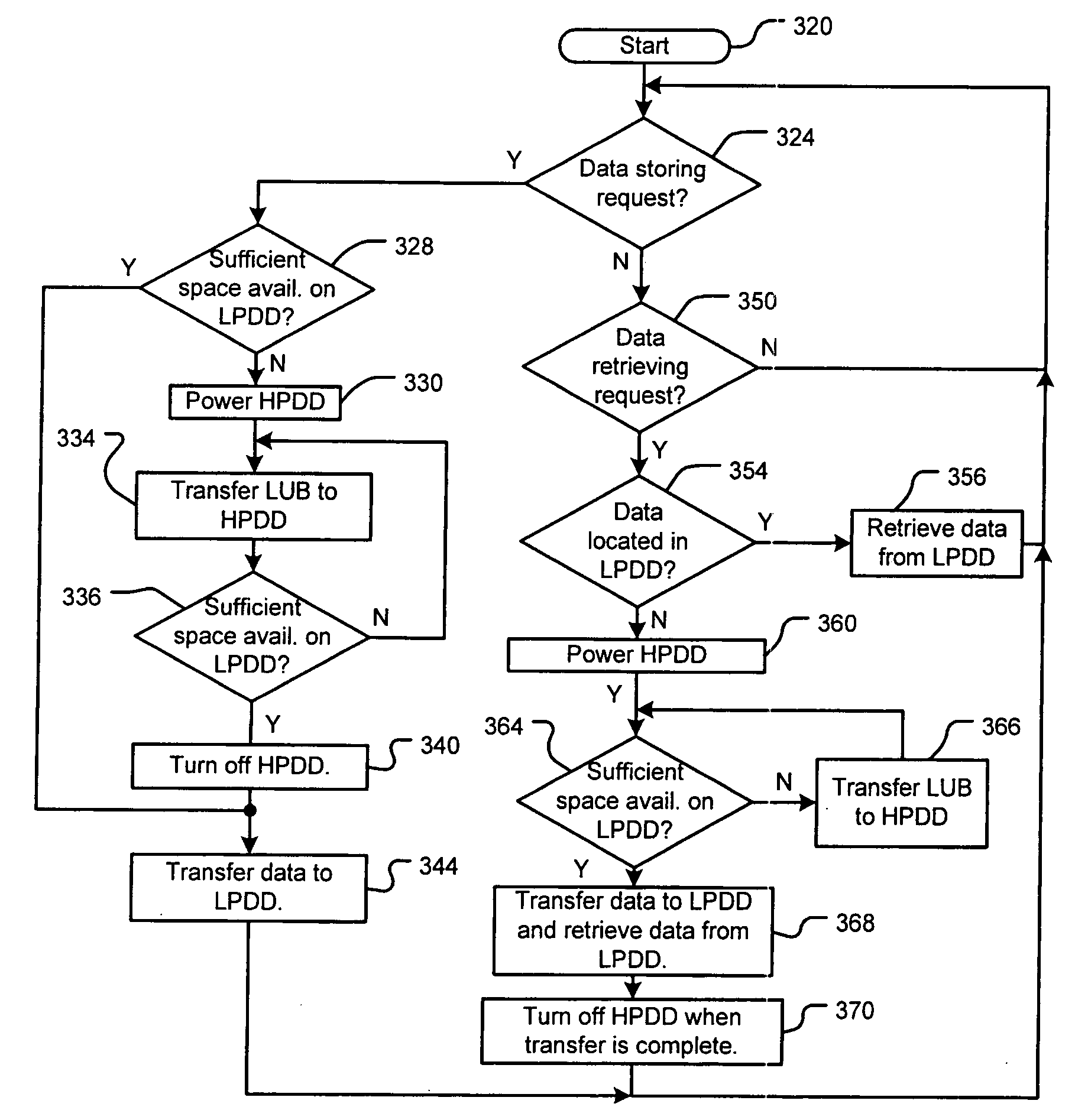 Adaptive storage system