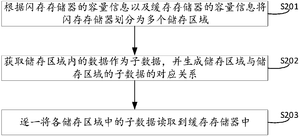 Data recovery method, data recovery system and solid state disk