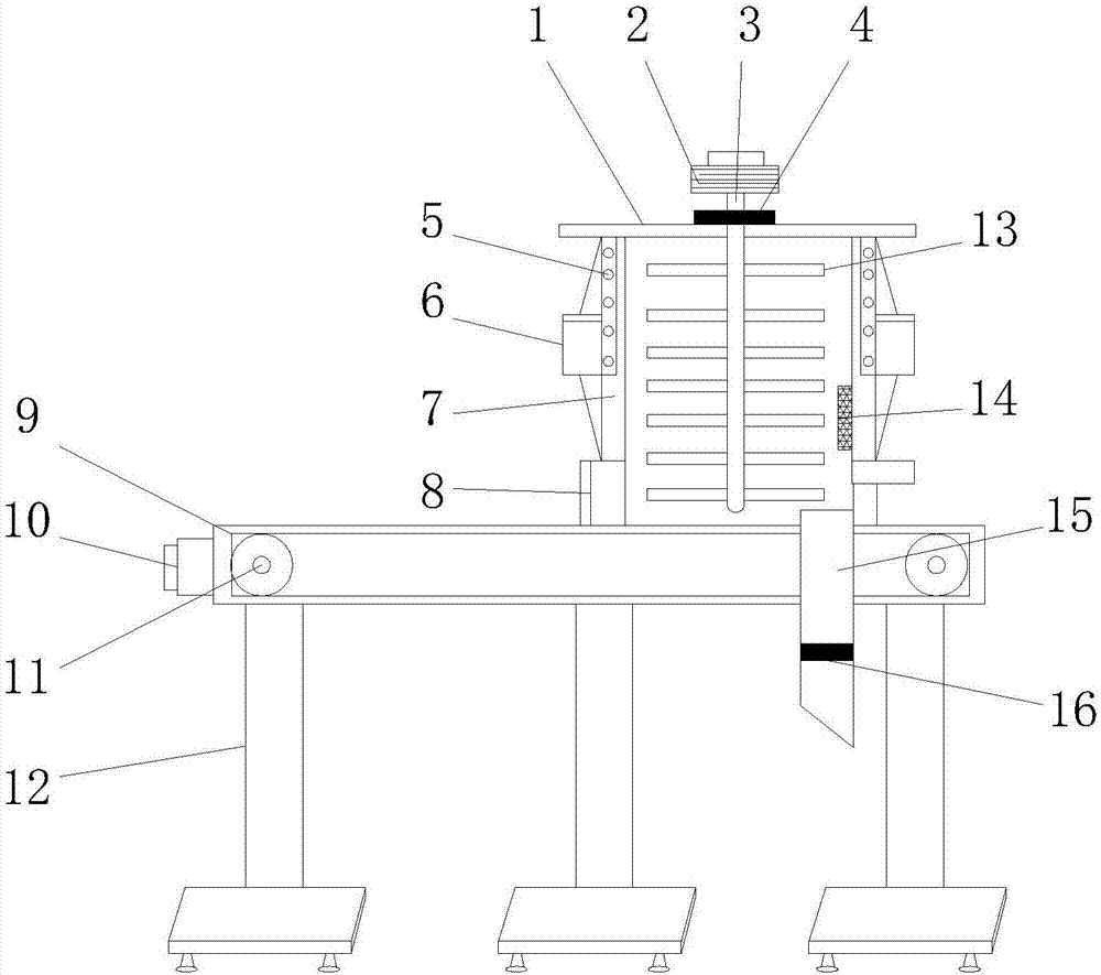 Circulation drying device for agricultural and sideline products