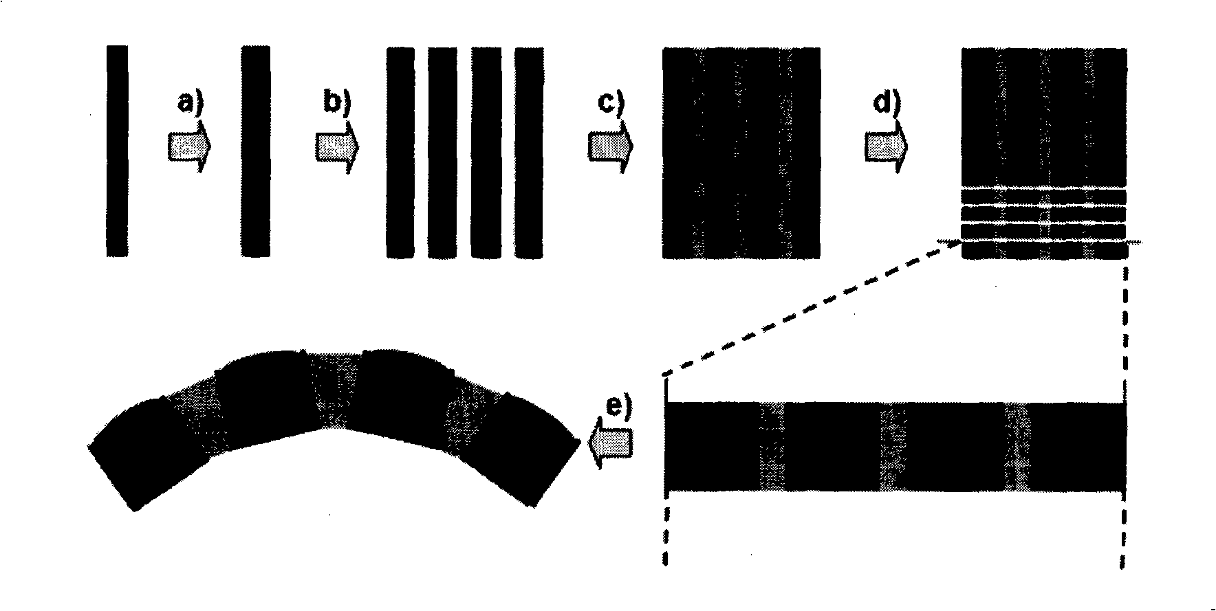 Microlens array of curved surface and preparation method thereof