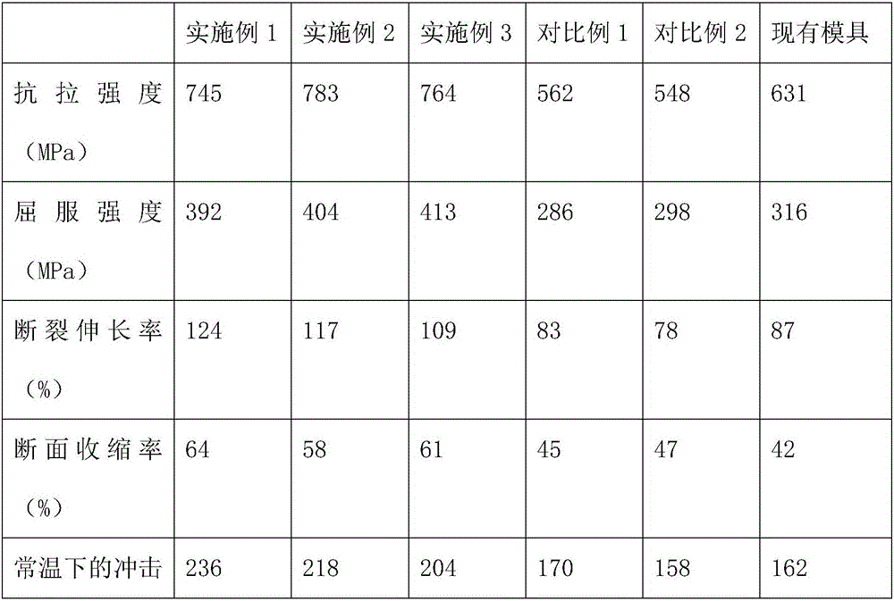 Automobile die manufacturing process