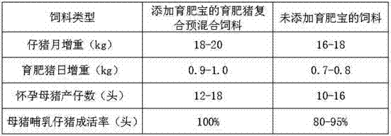 Pig feed capable of improving immunity and pork quality of live pigs and preparation method thereof