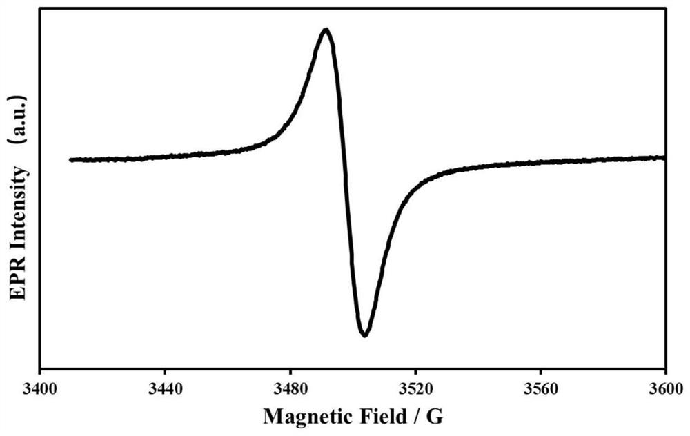 Negative electrode material and battery comprising same