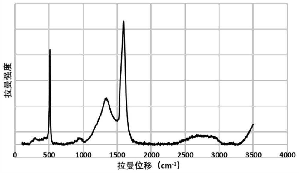 Negative electrode material and battery comprising same