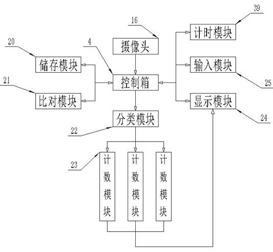 Optical glass lens testing system and testing method thereof