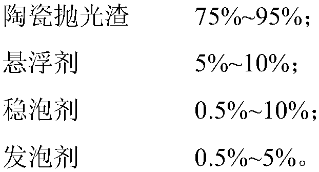 A kind of all-solid waste foamed ceramic insulation board based on ceramic polishing slag and preparation method thereof