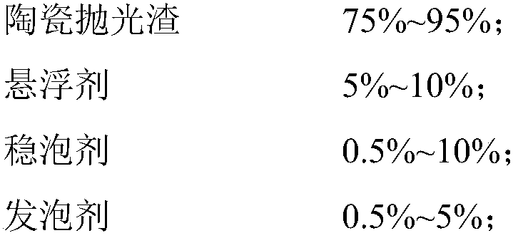 A kind of all-solid waste foamed ceramic insulation board based on ceramic polishing slag and preparation method thereof