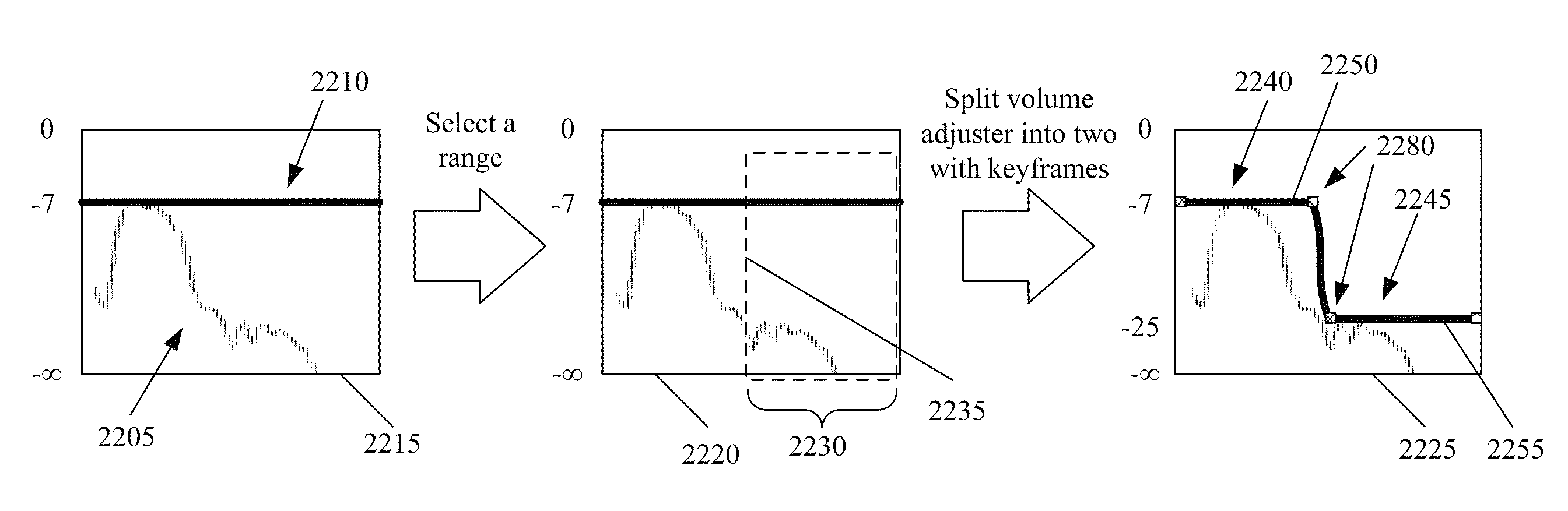 Optimized volume adjustment