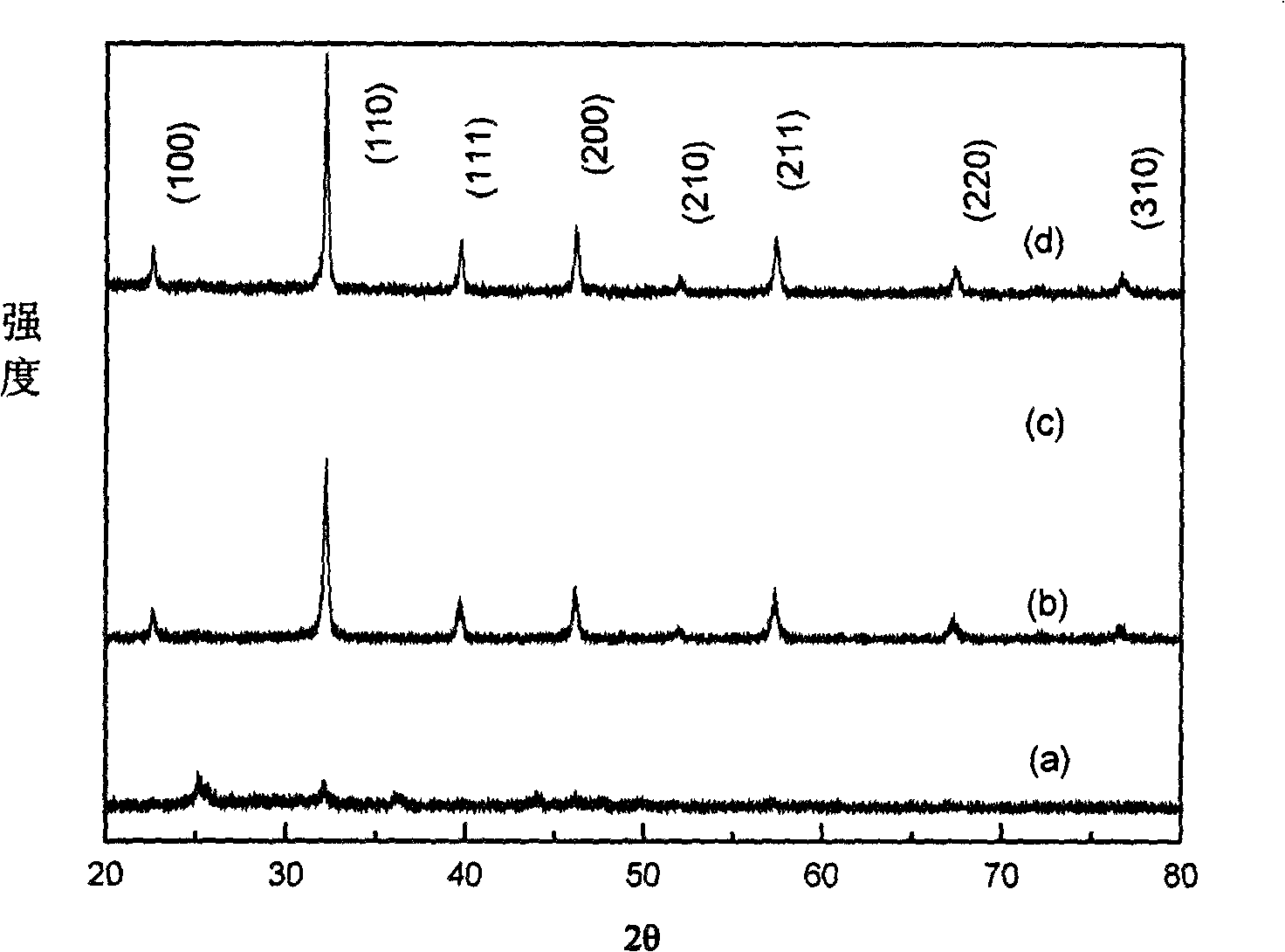 PST[(pB, sR)tIo3] and its Ba solution, Mg/Mn/K doping material system preparing method