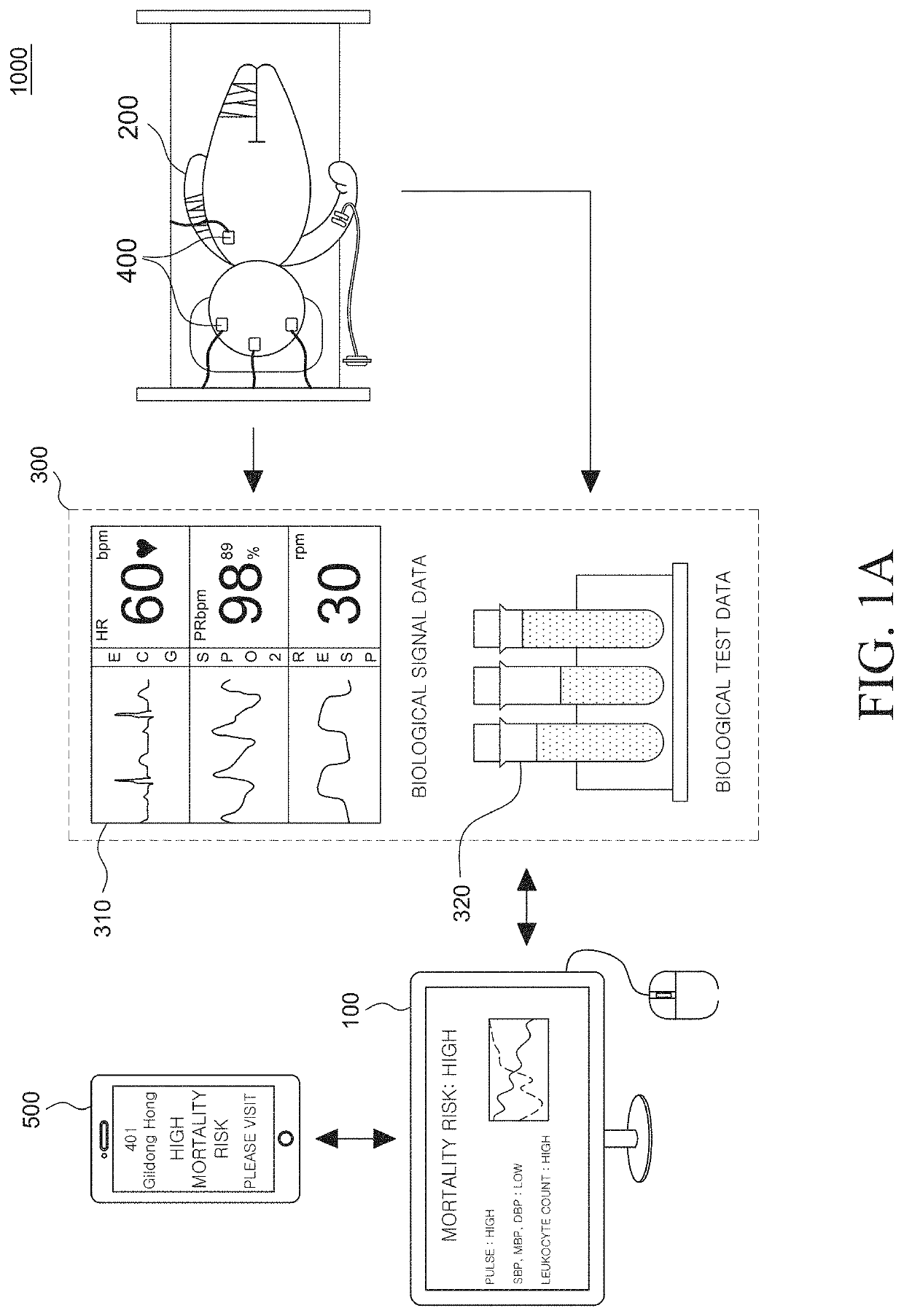 Method For Predicting Of Mortality Risk Or Sepsis Risk And Device For Predicting Of Mortality Risk Or Sepsis Risk Using The Same