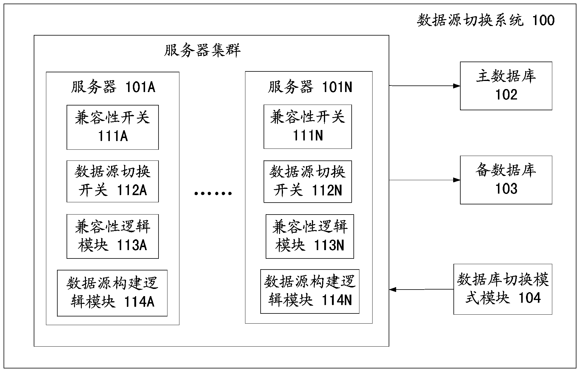 Database switching method and database switching system