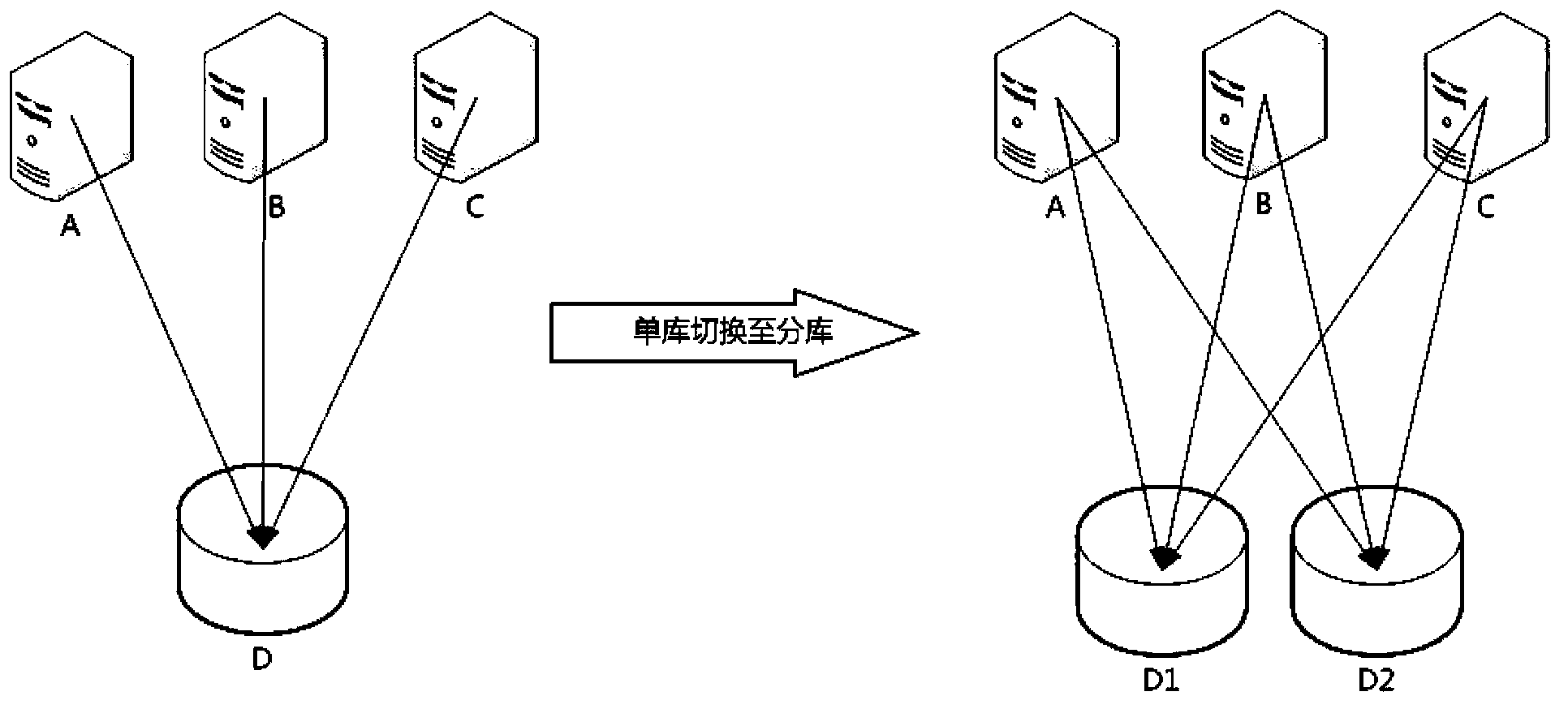 Database switching method and database switching system