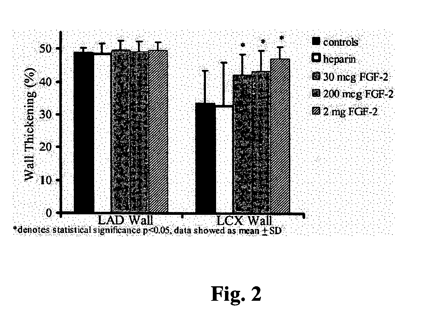 Combination growth factor therapy and cell therapy for treatment of acute and chronic heart disease