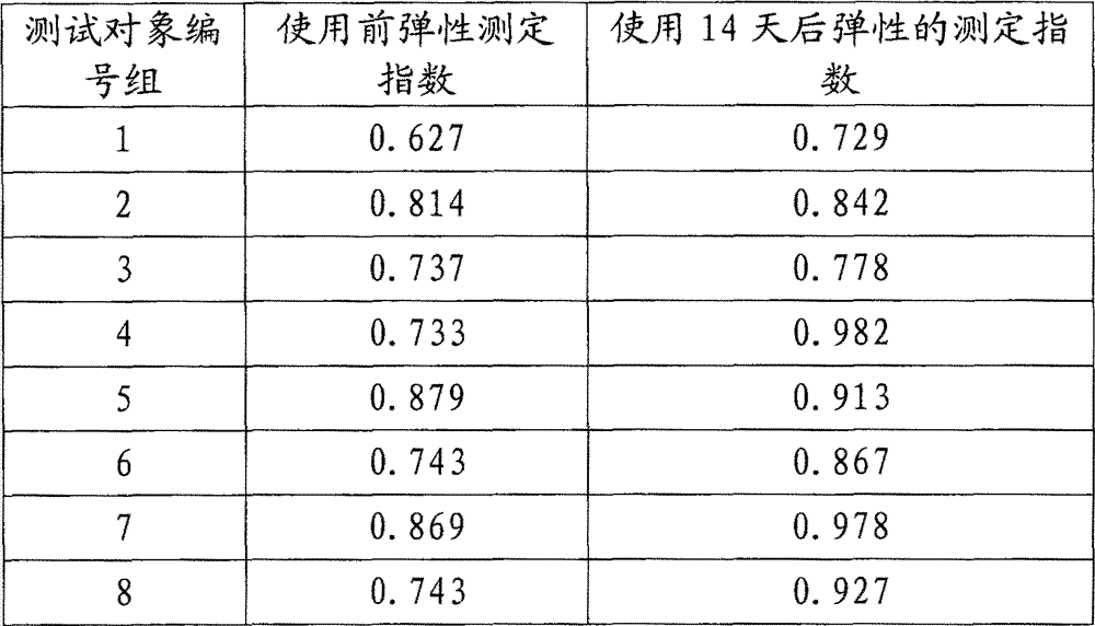 A kind of stem cell essence and preparation method thereof