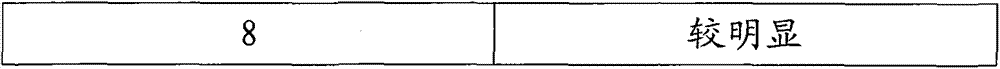 A kind of stem cell essence and preparation method thereof