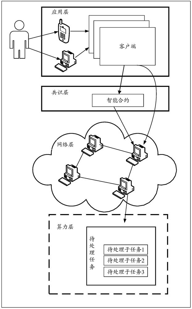 Task processing method and device and storage medium