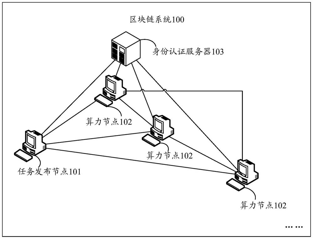 Task processing method and device and storage medium