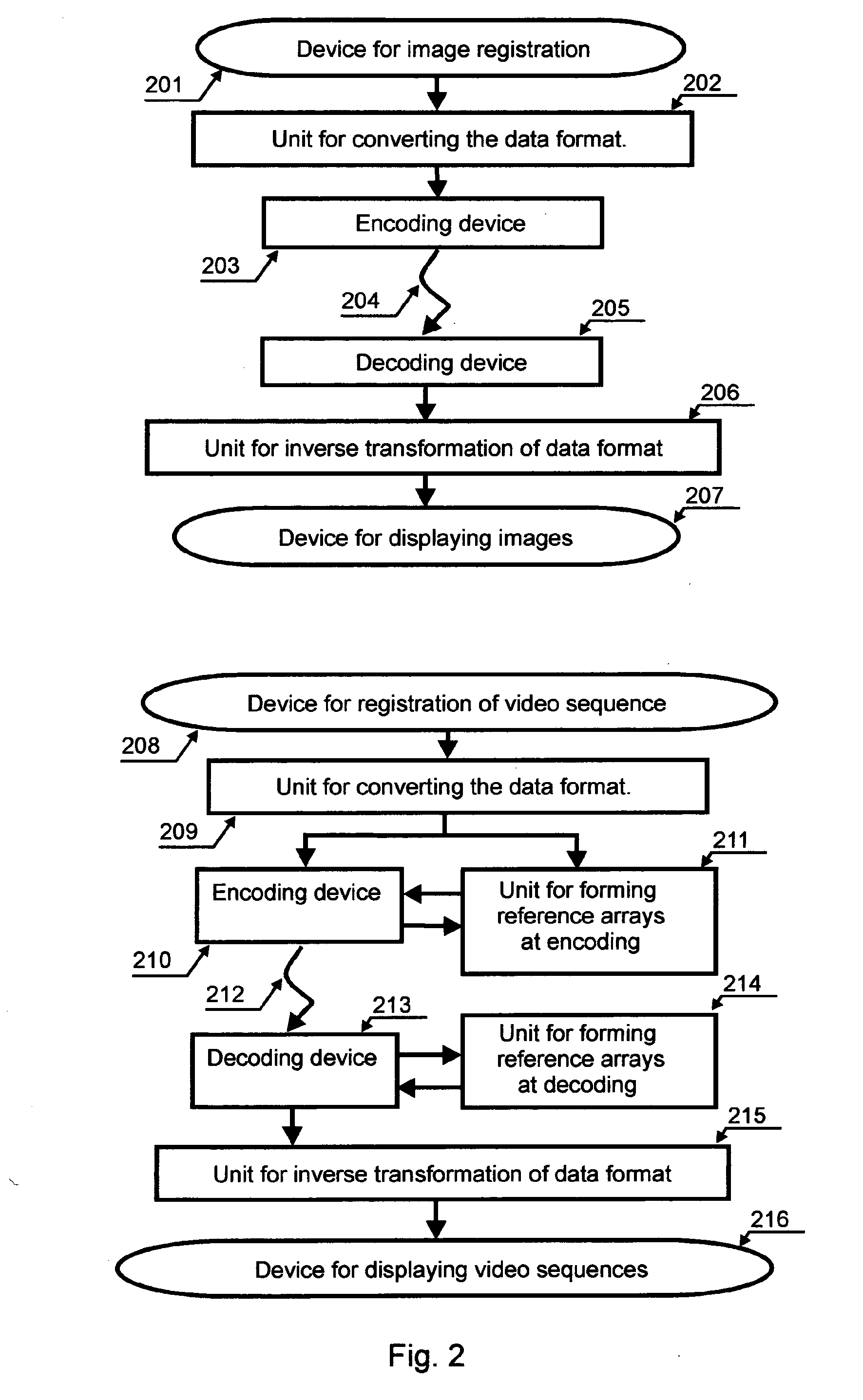 Method of encoding digital signals (variants), method of decoding digital signals (variants), device for implementation thereof  (variants), and system for image transmission via limited throughput communication channels (variants)