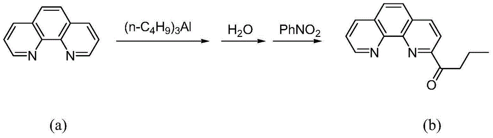 Oligomerization method of ethylene