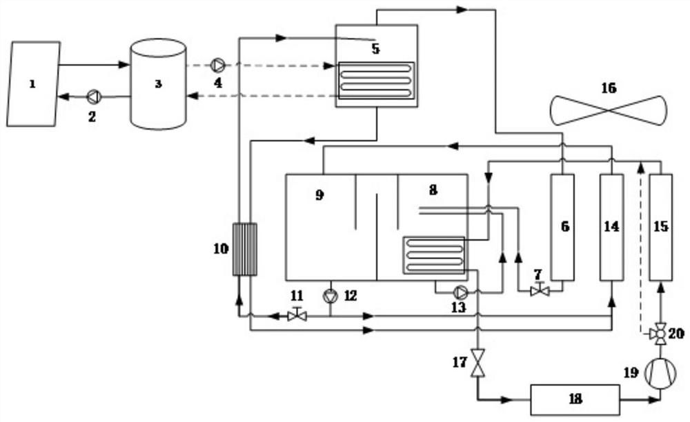 Small multi-mode solar energy assisted household air conditioner system