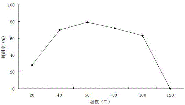 Marine bacteria BA-3 (Bacillus amyloliquefaciens-3) and application thereof in orchid disease prevention and treatment