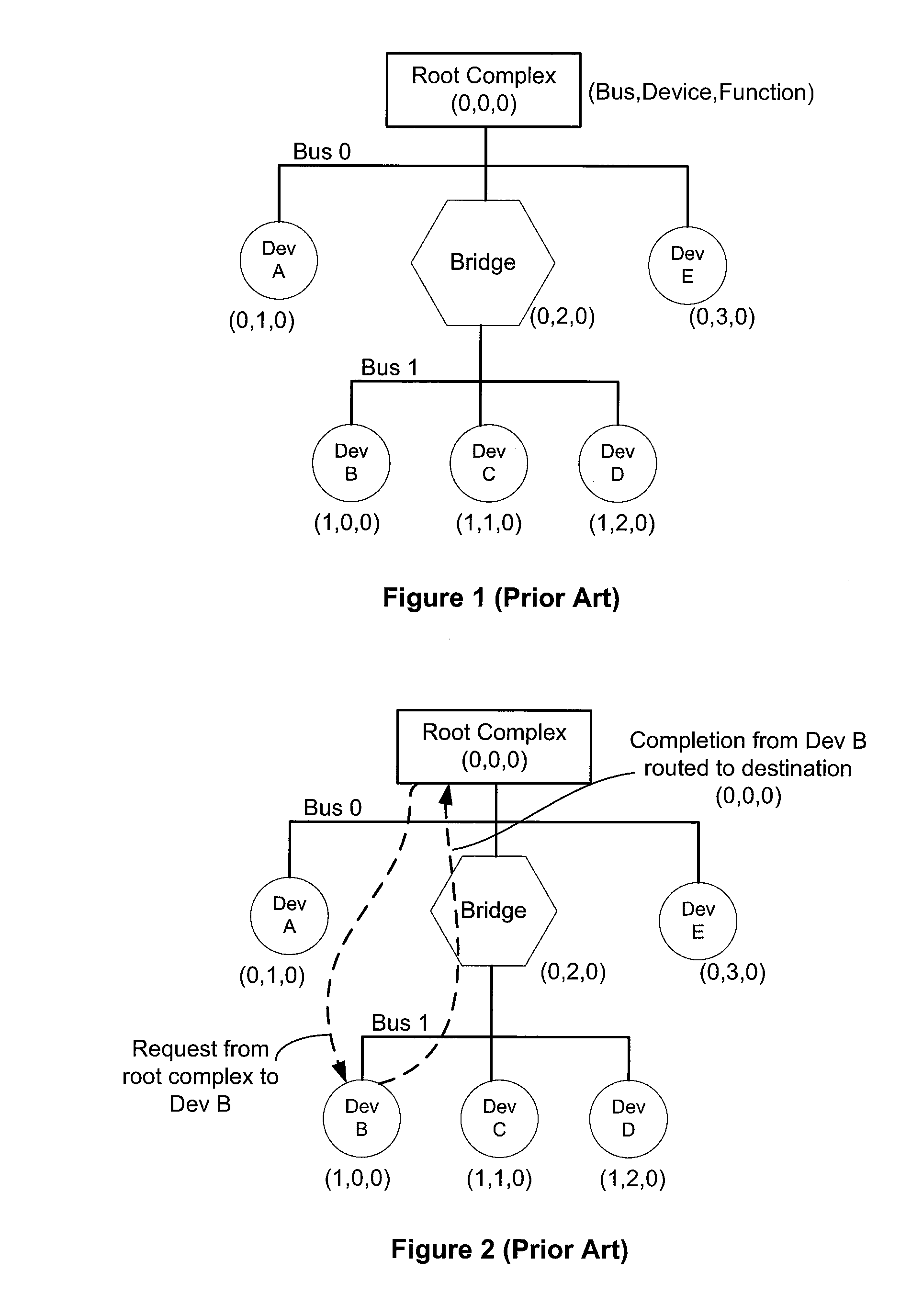 Universal routing in pci-express fabrics