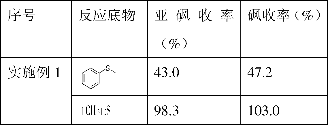 Preparation method for sulfoxide and sulphone