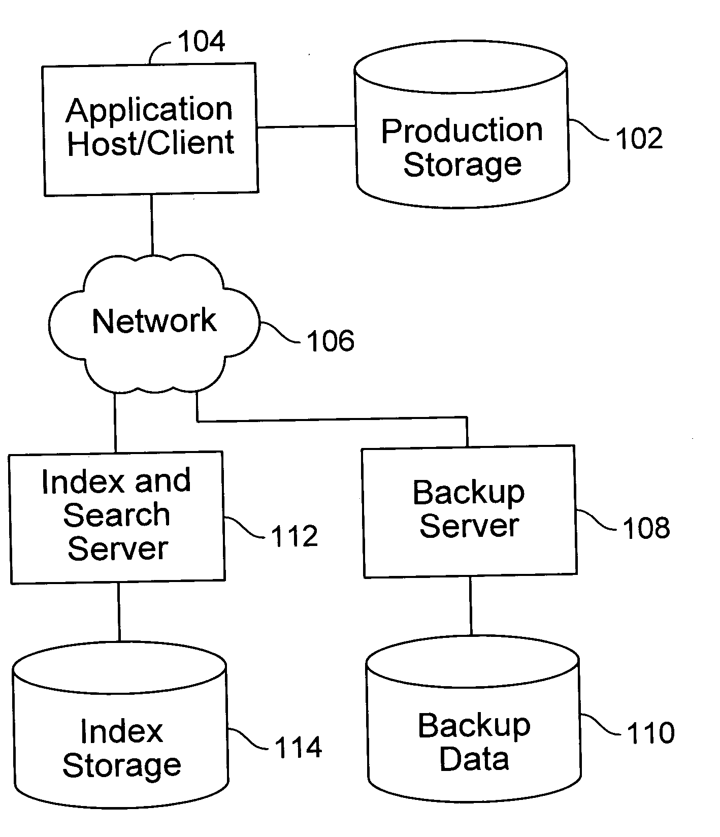 Data object search and retrieval