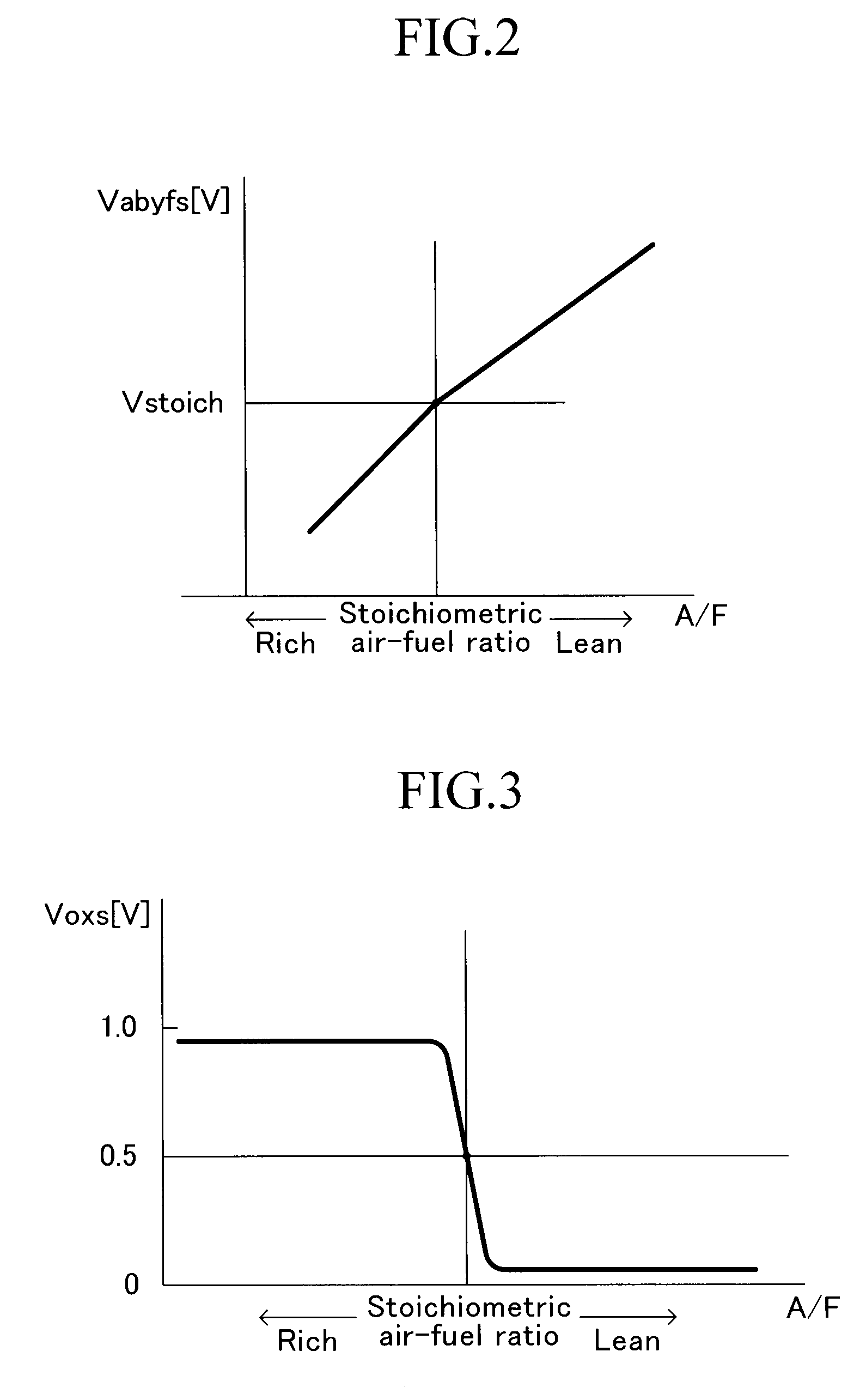 Catalyst deterioration degree acquiring apparatus in internal combustion engine