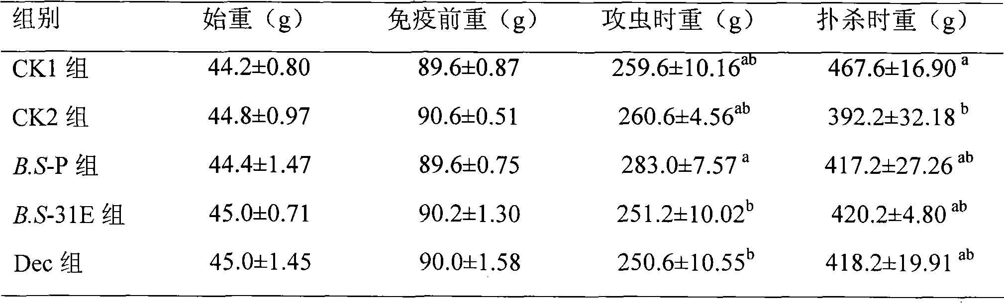 Preparation method of live vector vaccine for controlling chicken coccidiosis and application thereof