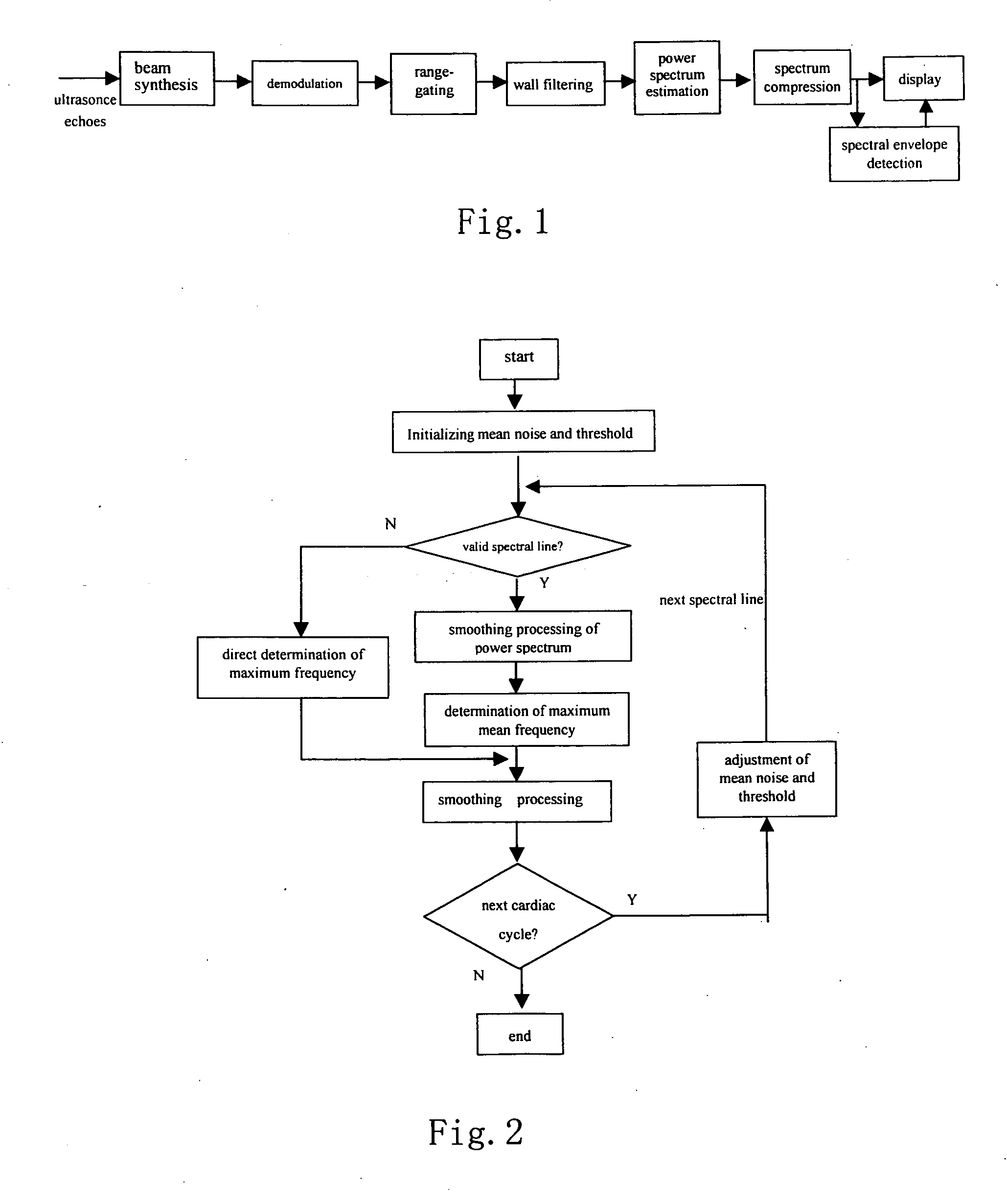 Automatic detection method of spectral Doppler blood flow velocity