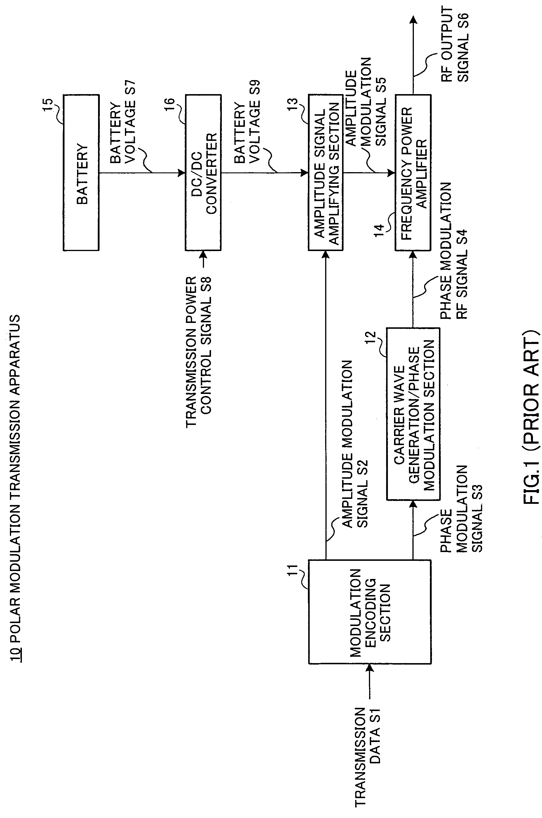 Polar modulation transmission apparatus and wireless communication apparatus