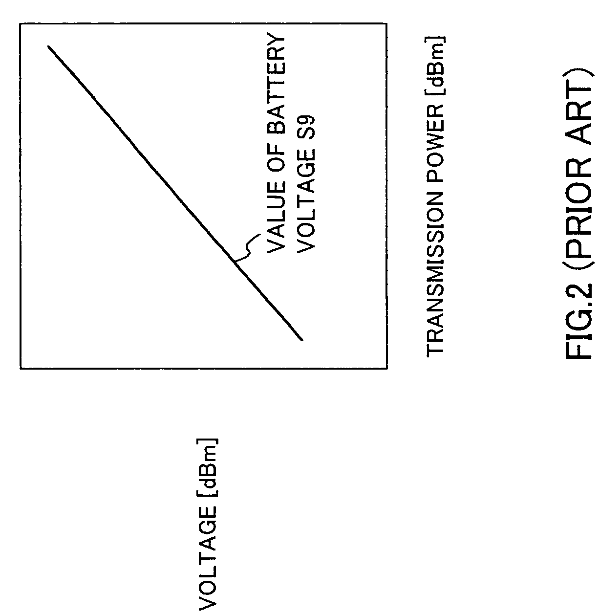 Polar modulation transmission apparatus and wireless communication apparatus