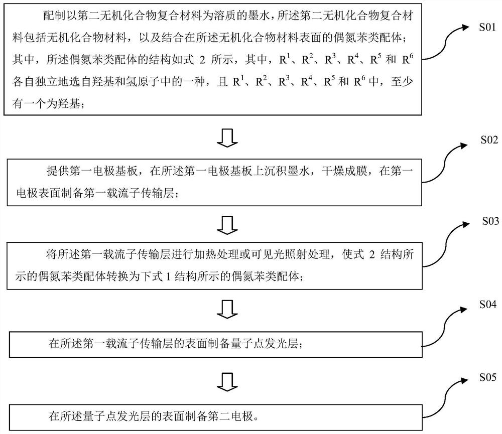 Inorganic compound composite material, quantum dot light emitting diode and preparation method thereof