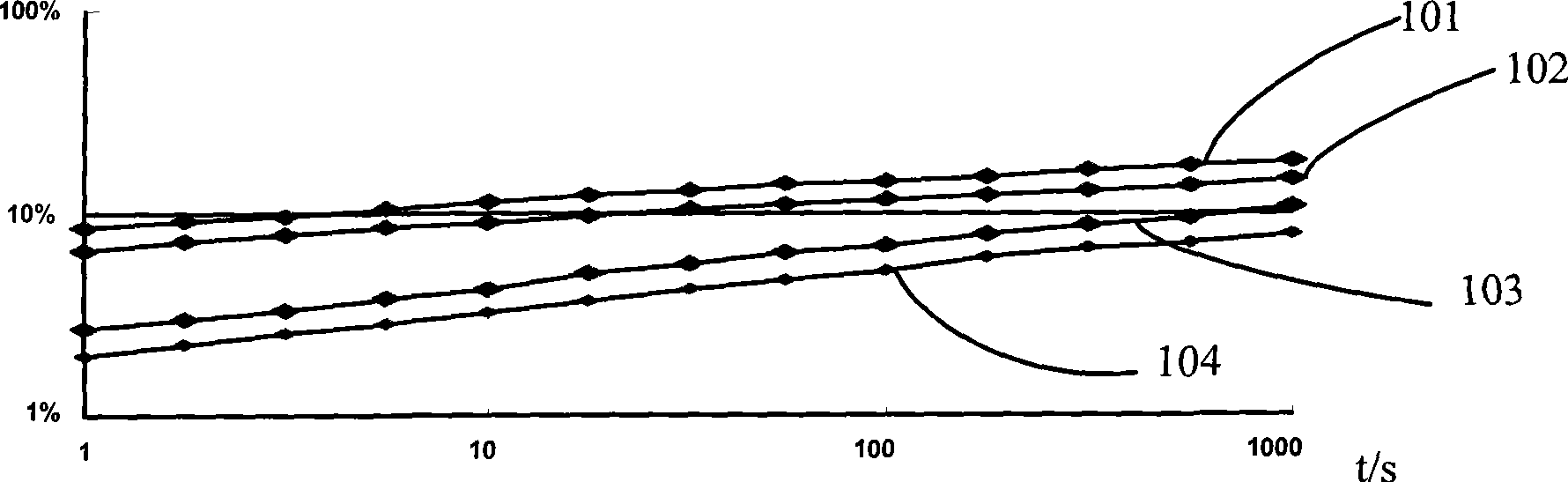 Wafer grade reliability parallel test method for field effect tube negative temperature instability