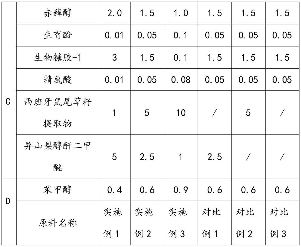 Anti-aging composition as well as preparation method and application thereof