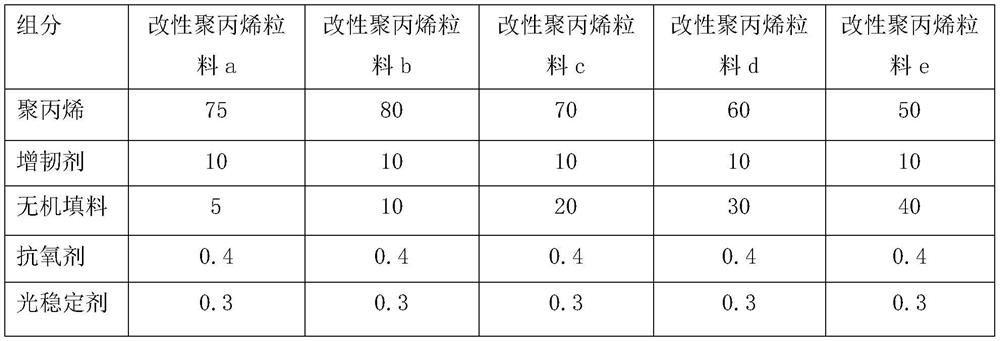 Microwave weldable polypropylene material and preparation method thereof