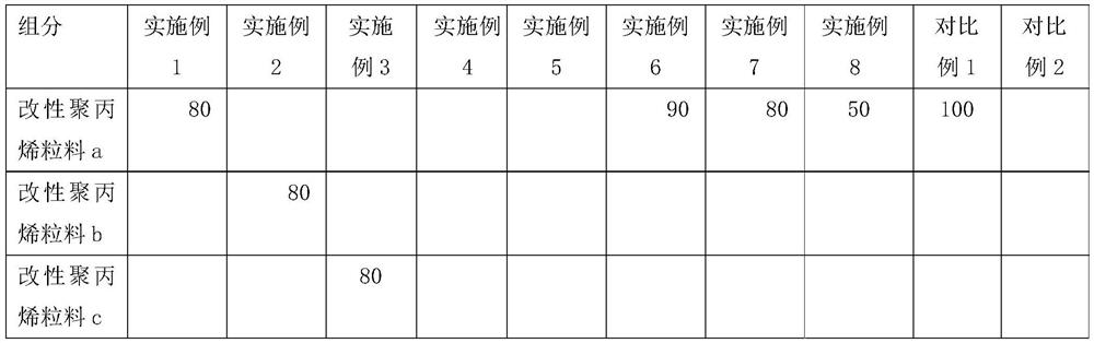 Microwave weldable polypropylene material and preparation method thereof