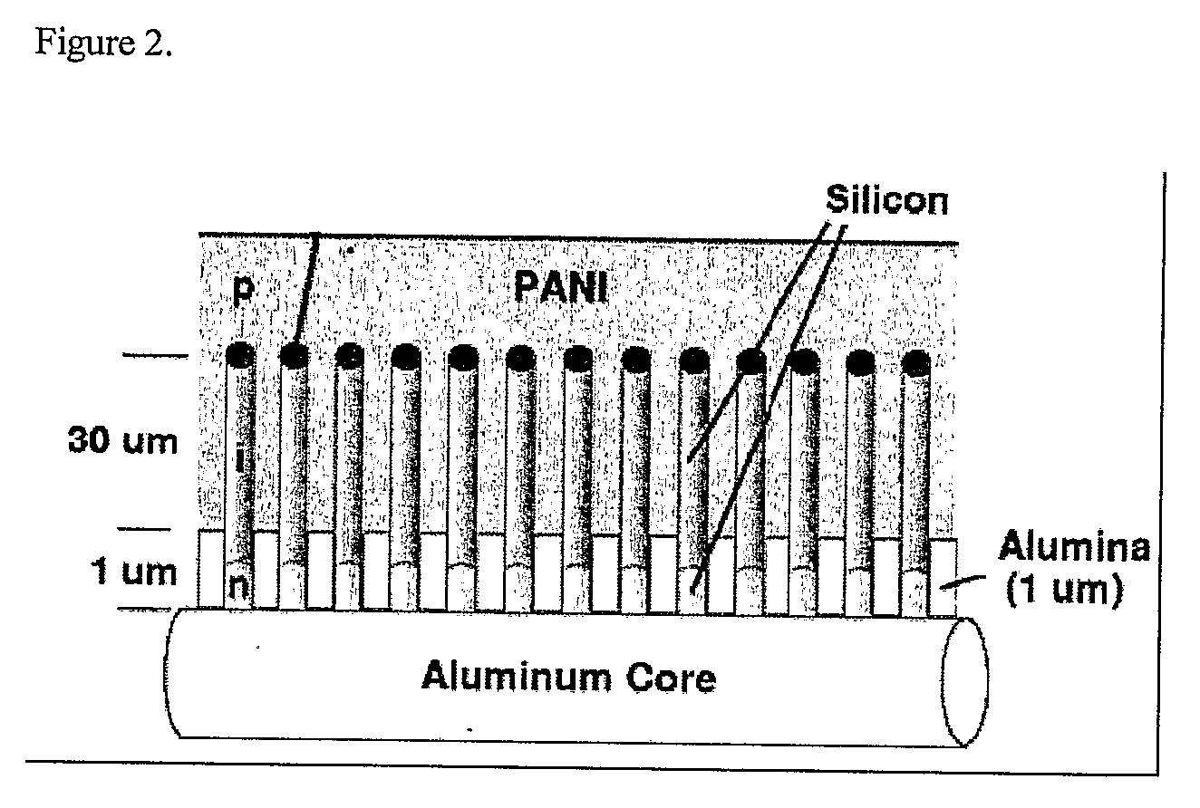 Photovoltaic wire