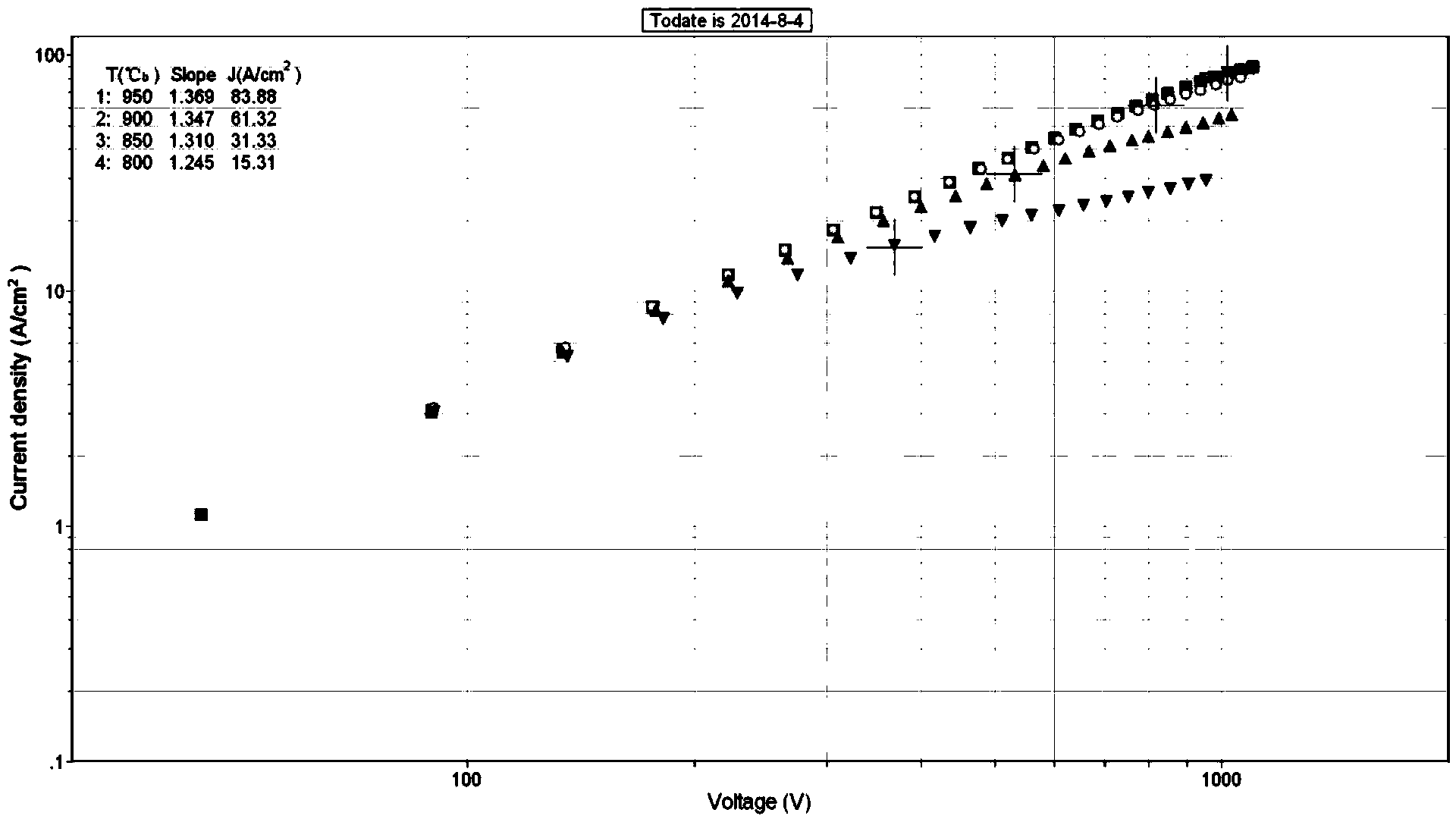 Impregnated Re3W-Sc2O3 mixed base cathode material and preparation method thereof