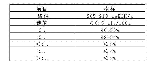 Preparation method for ethoxyl sodium sulfonate fatty acid ester