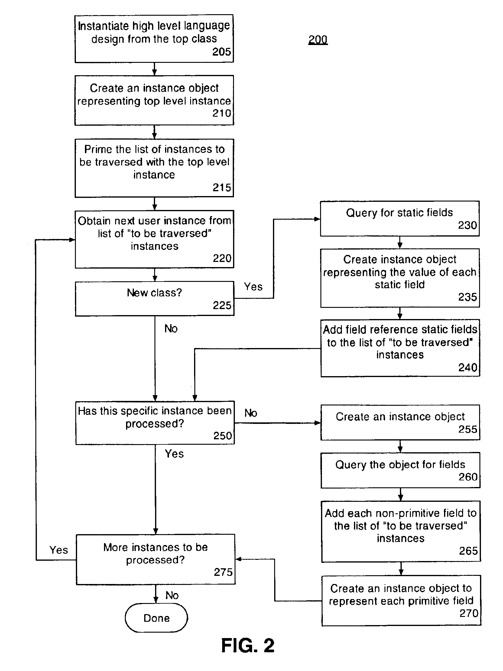 Method of transforming software language constructs to functional hardware equivalents