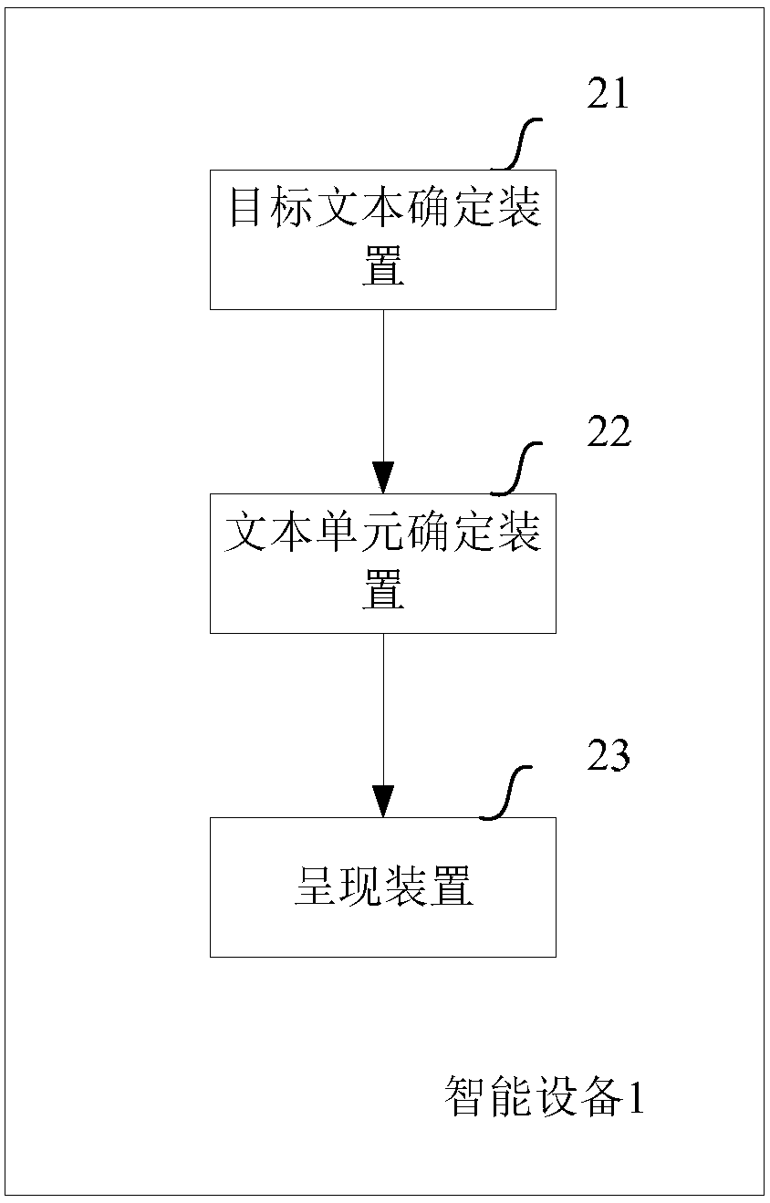 Method and equipment for carrying out intelligent reading