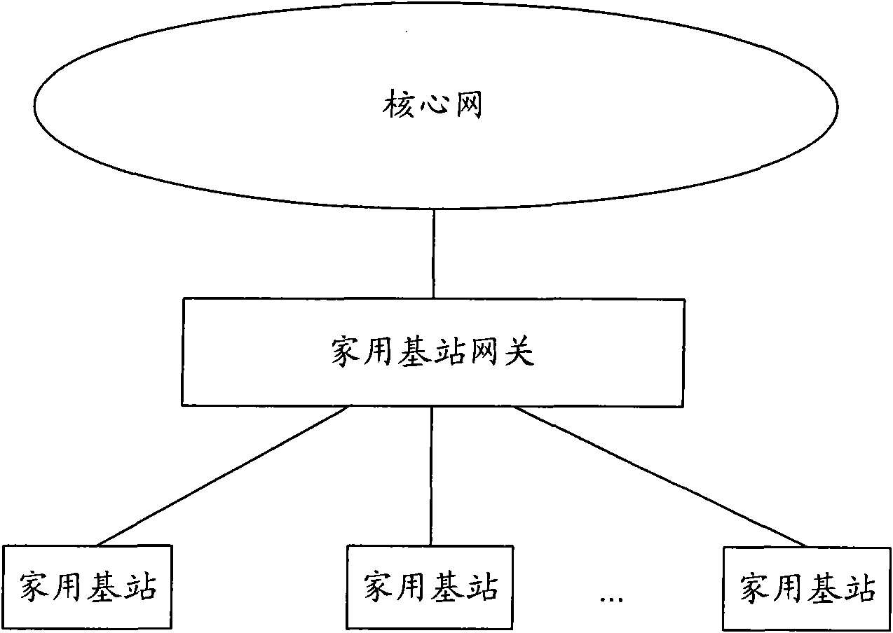 Method and system for controlling access of network during switching of Home Node B