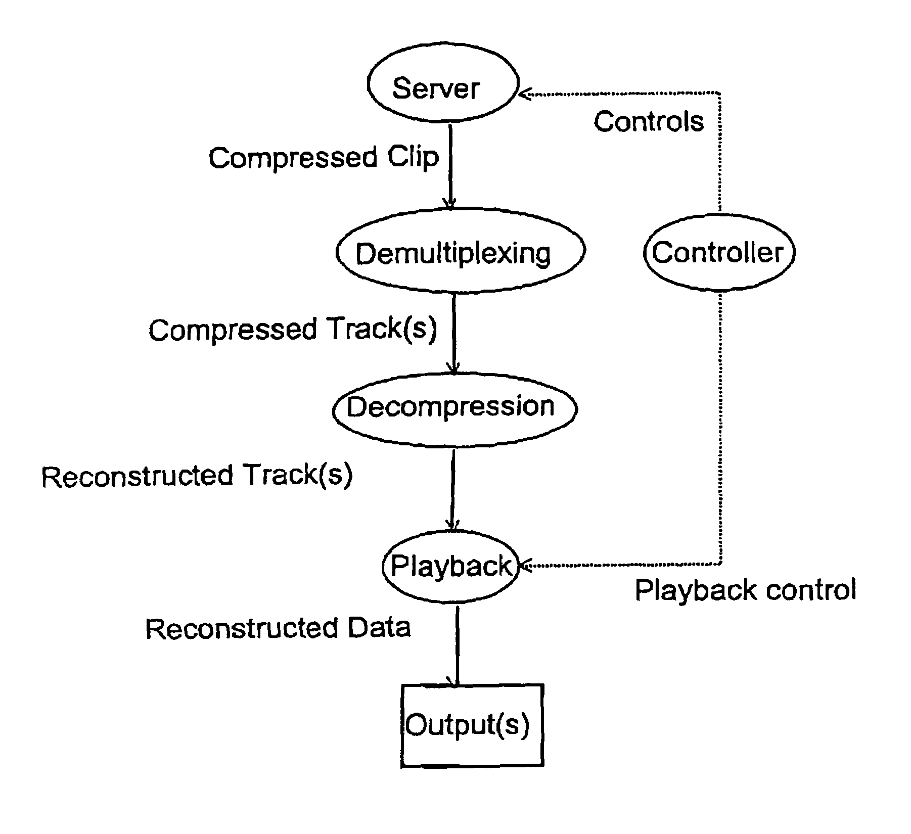 Data transmission