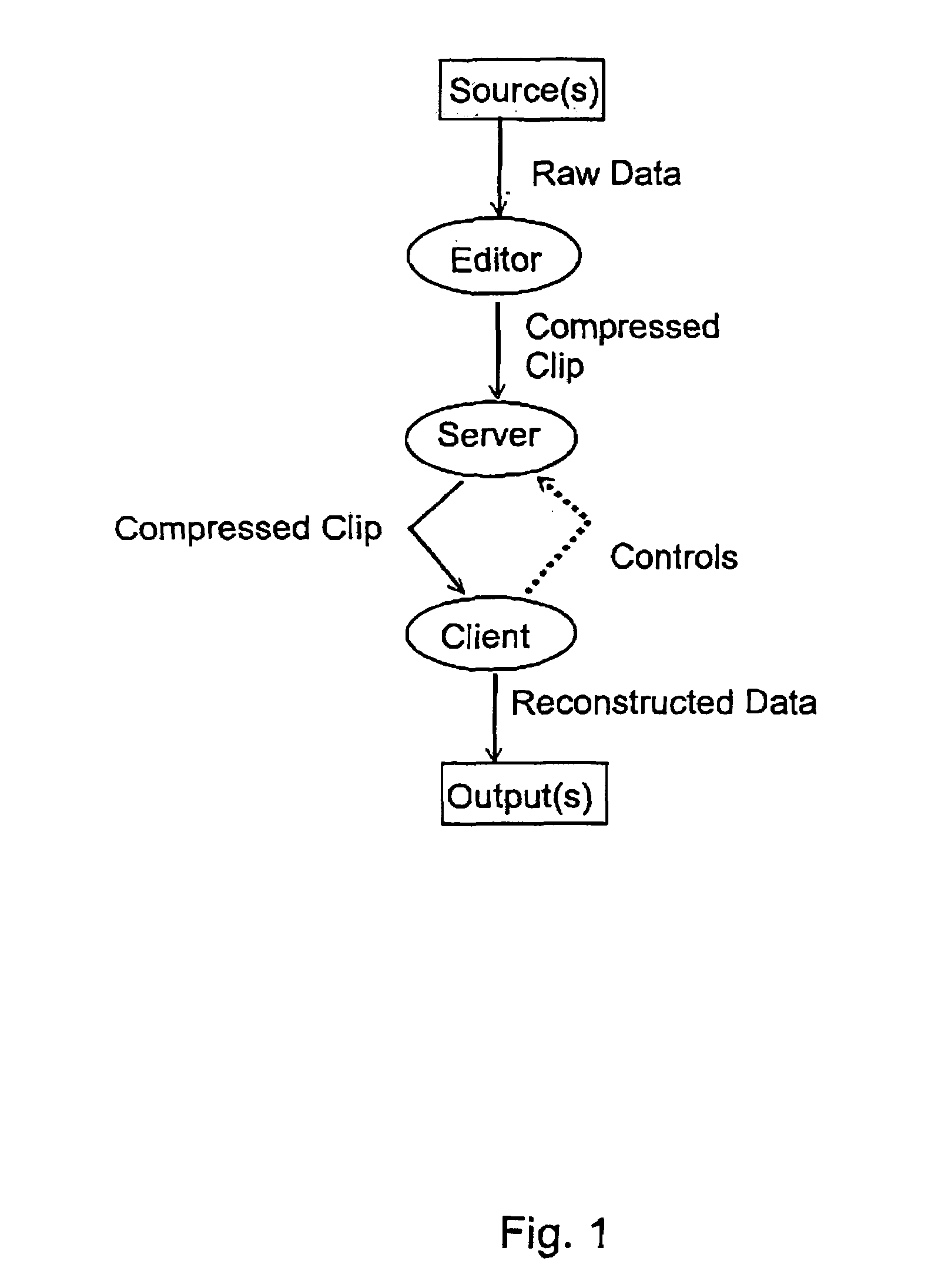 Data transmission